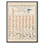 Nautical som vintageillustration och poster från Historly – helbild utan vit kant