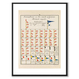 Nautical som vintageillustration och poster från Historly – med vit kant utan titel