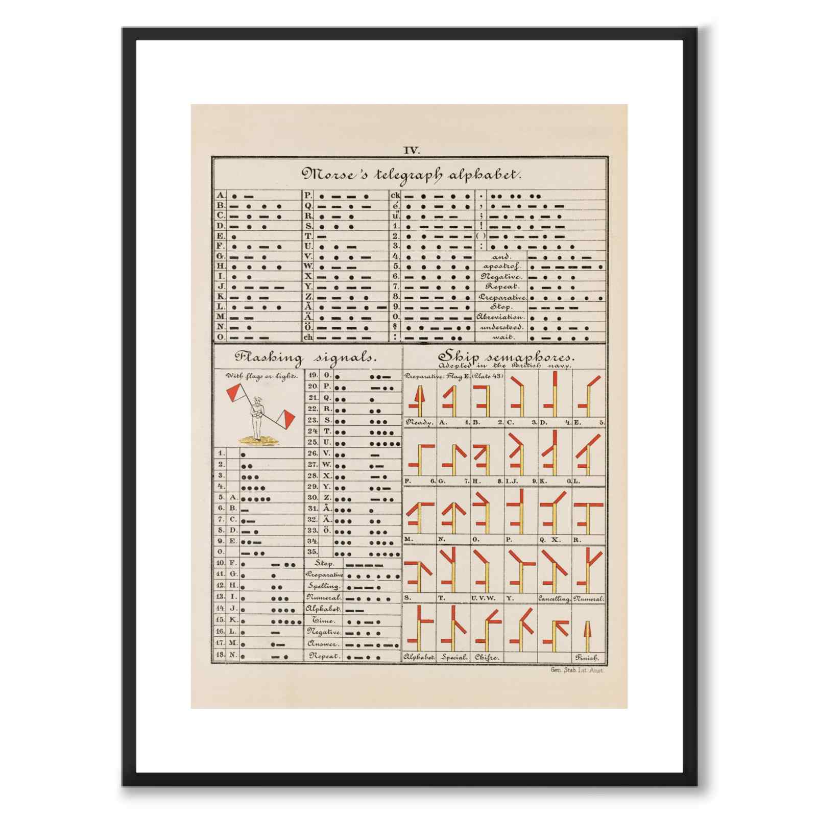 Nautical as a vintage illustration and poster from Historly – with white border without title