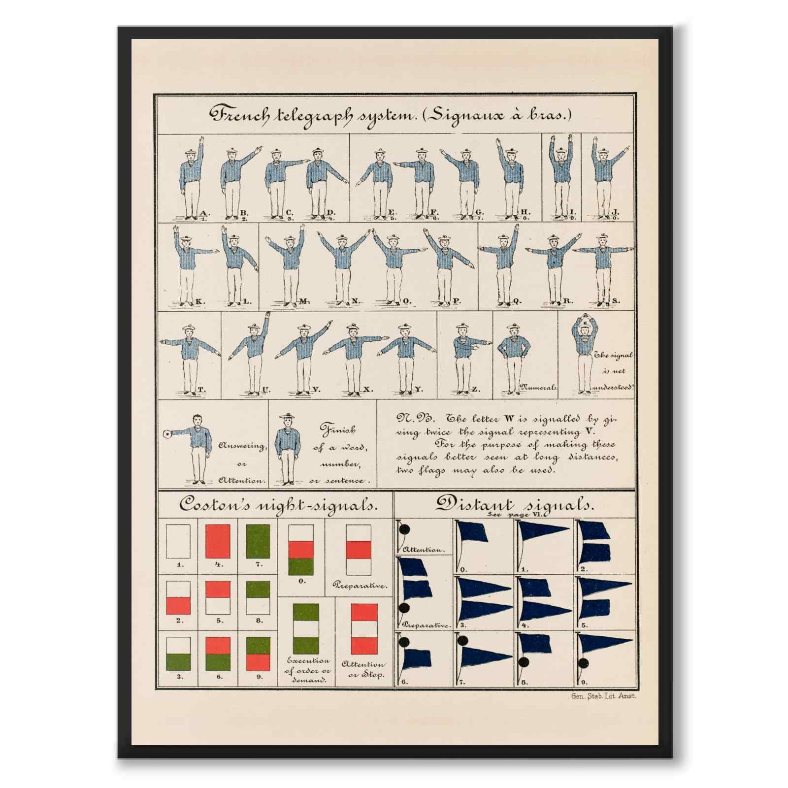 Nautical som vintageillustration och poster från Historly – helbild utan vit kant
