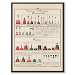 Nautical som vintageillustration och poster från Historly – helbild utan vit kant