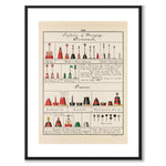 Nautical som vintageillustration och poster från Historly – med vit kant utan titel