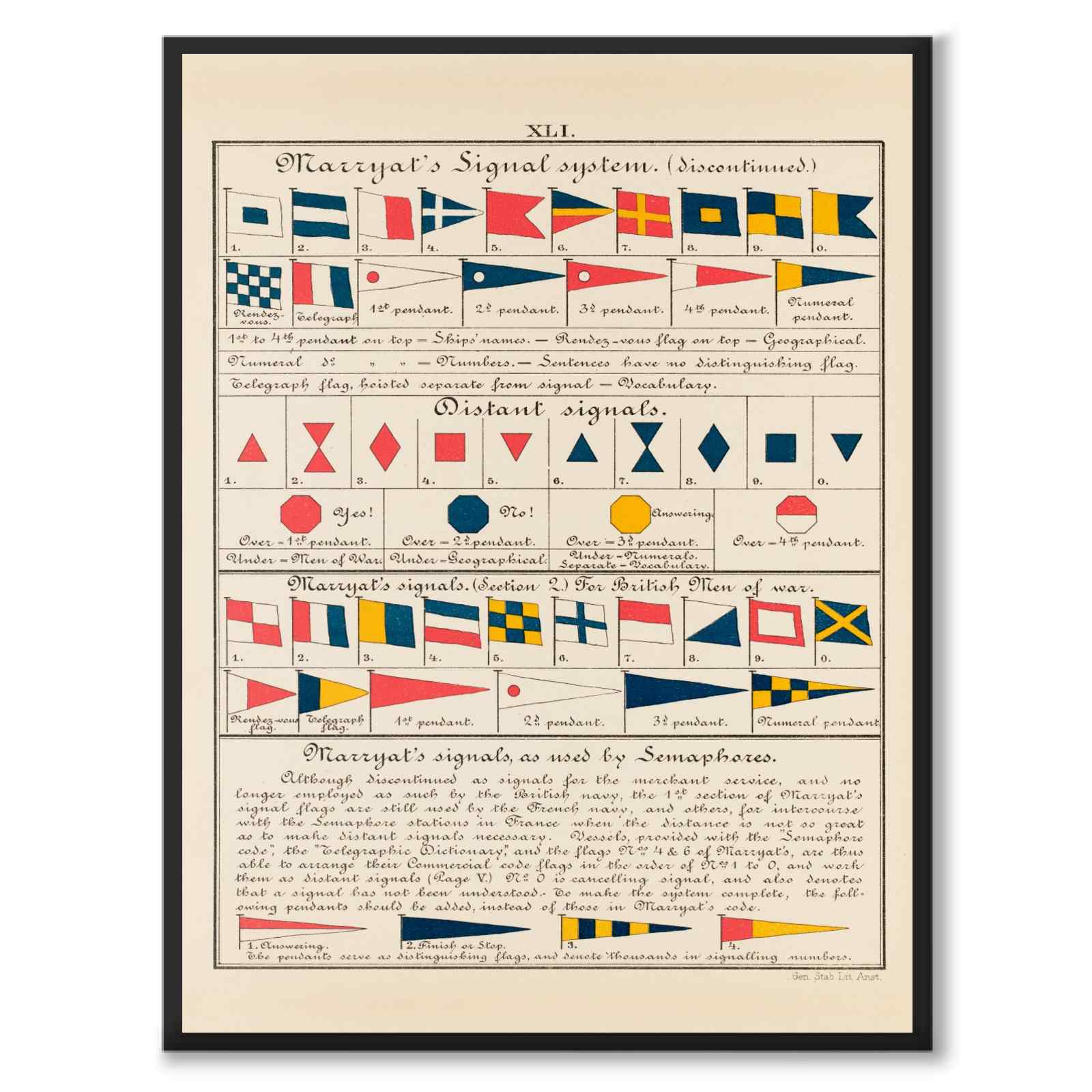Nautical som vintageillustration och poster från Historly – helbild utan vit kant
