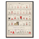 Nautical as a vintage illustration and poster from Historly – full image without white border