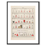 Nautical as a vintage illustration and poster from Historly – with white border without title